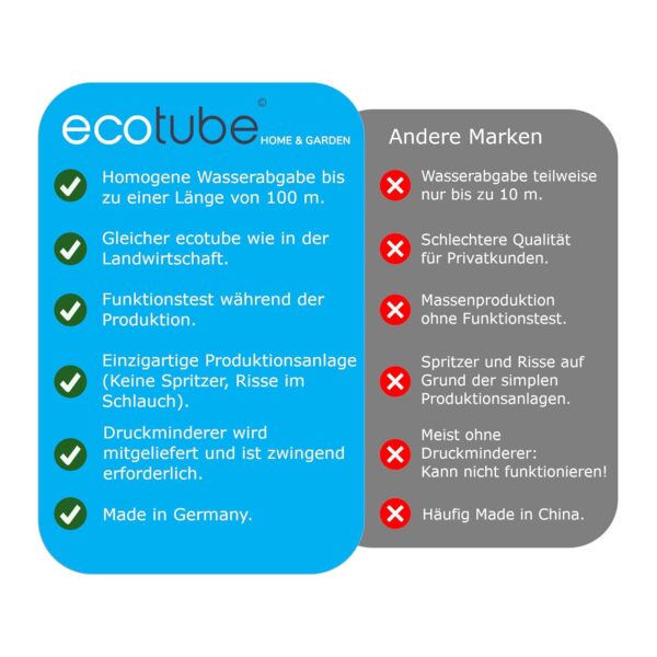 ecotube Home 50m Bewässerungssystem Komplettset Perlen-Schlauch