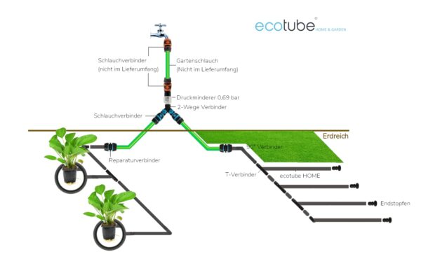 ecotube Home 50m Bewässerungssystem Komplettset Perlen-Schlauch