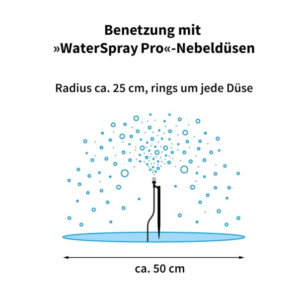 Esotec Solar WaterSpray: 20 Sprüher, Bewässerungscomputer, Solar-Automatik