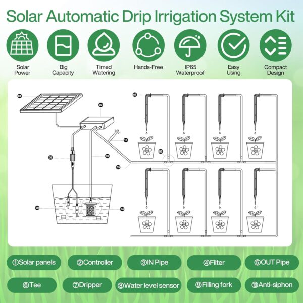 GUHAOOL Solar-Autobewässerung für 30 Topfpflanzen mit Timer & 35m Schlauch