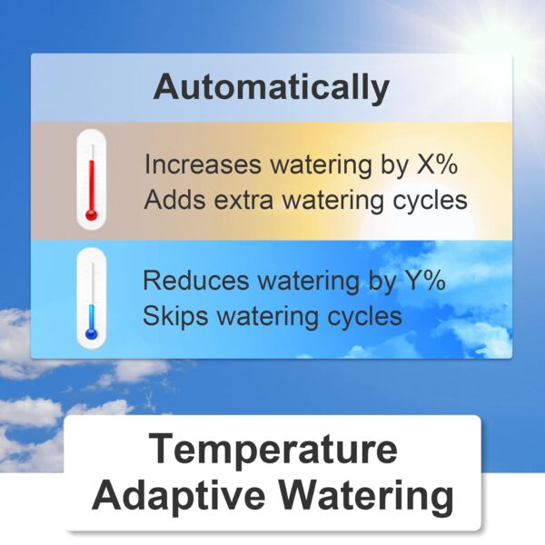 LinkTap 2-Zonen Batterie-Smart-Bewässerung mit App, Wetterintelligent, Längere Reichweite als WiFi