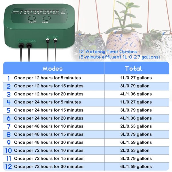 PChero Solar-Bewässerung mit Timer & automatischer Tropf für Balkon & Garten