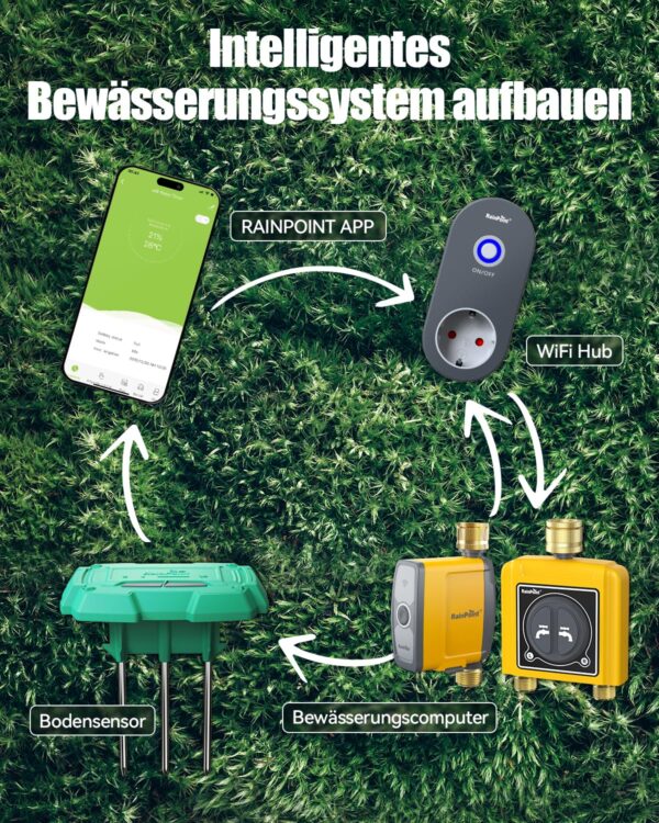 RAINPOINT WiFi Bodenfeuchtigkeitssensor TCS005FRF Tuya App-Steuerung