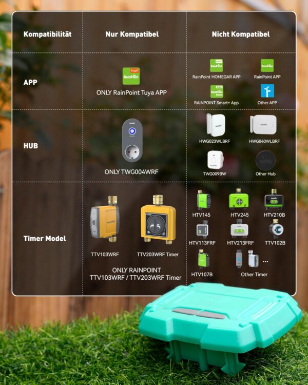 RAINPOINT WiFi Bodenfeuchtigkeitssensor TCS005FRF Tuya App-Steuerung