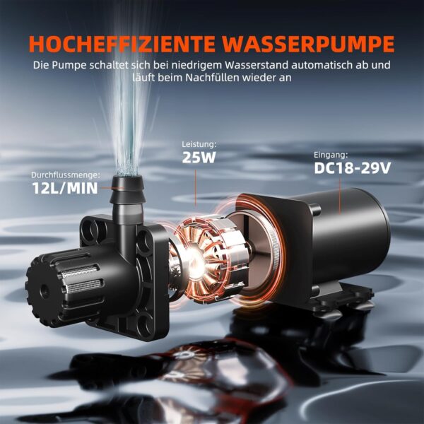 Spider Farmer Automatisches Bewässerungssystem mit 50L Eimer, 25W Pumpe & Sensor für Grow-Zelt