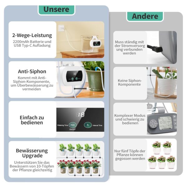 YAOBLUESEA Automatisches Tropfbewässerungssystem mit 10m Schlauch, Antisiphon, 10 Tropfern für Indoor